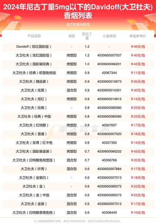进口香烟性价比之选，品味卓越，价格亲民，轻松畅享烟草魅力